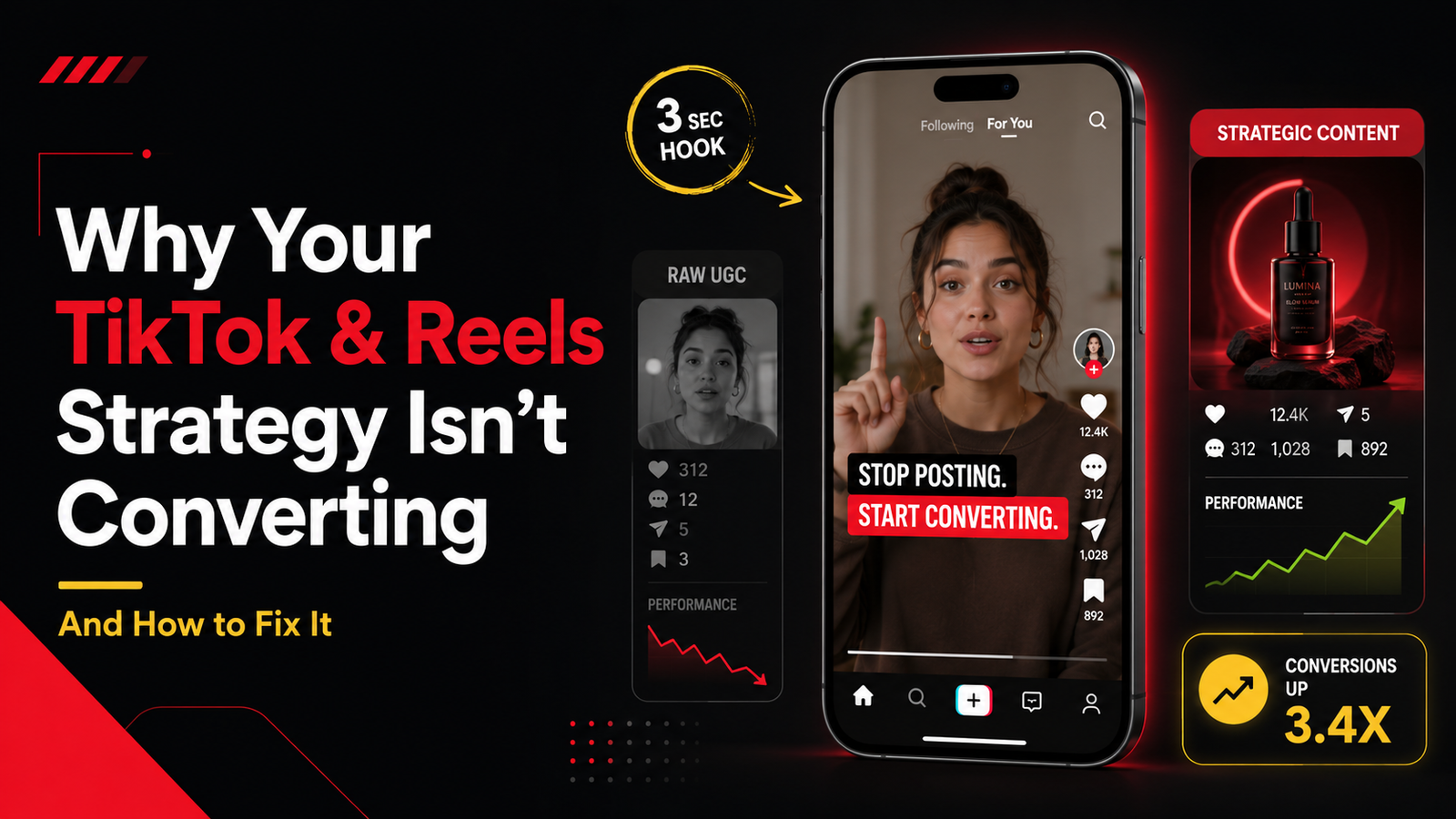 Why Your TikTok and Reels Strategy Isn't Converting