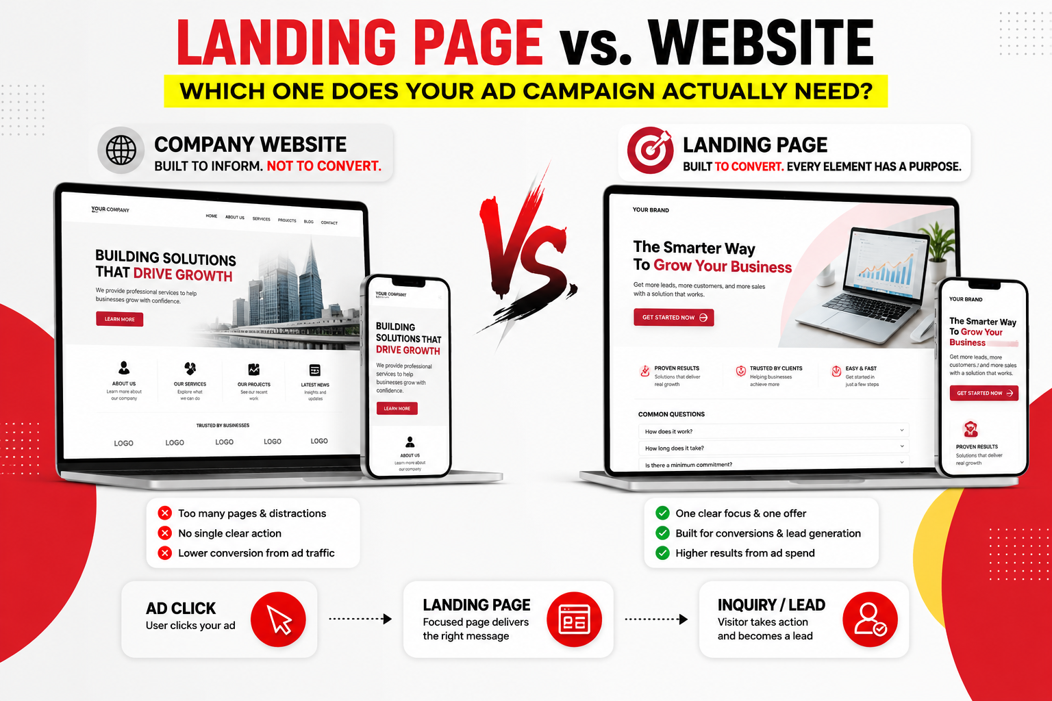 Landing Page vs Website Which One Does Your Ad Campaign Actually Need