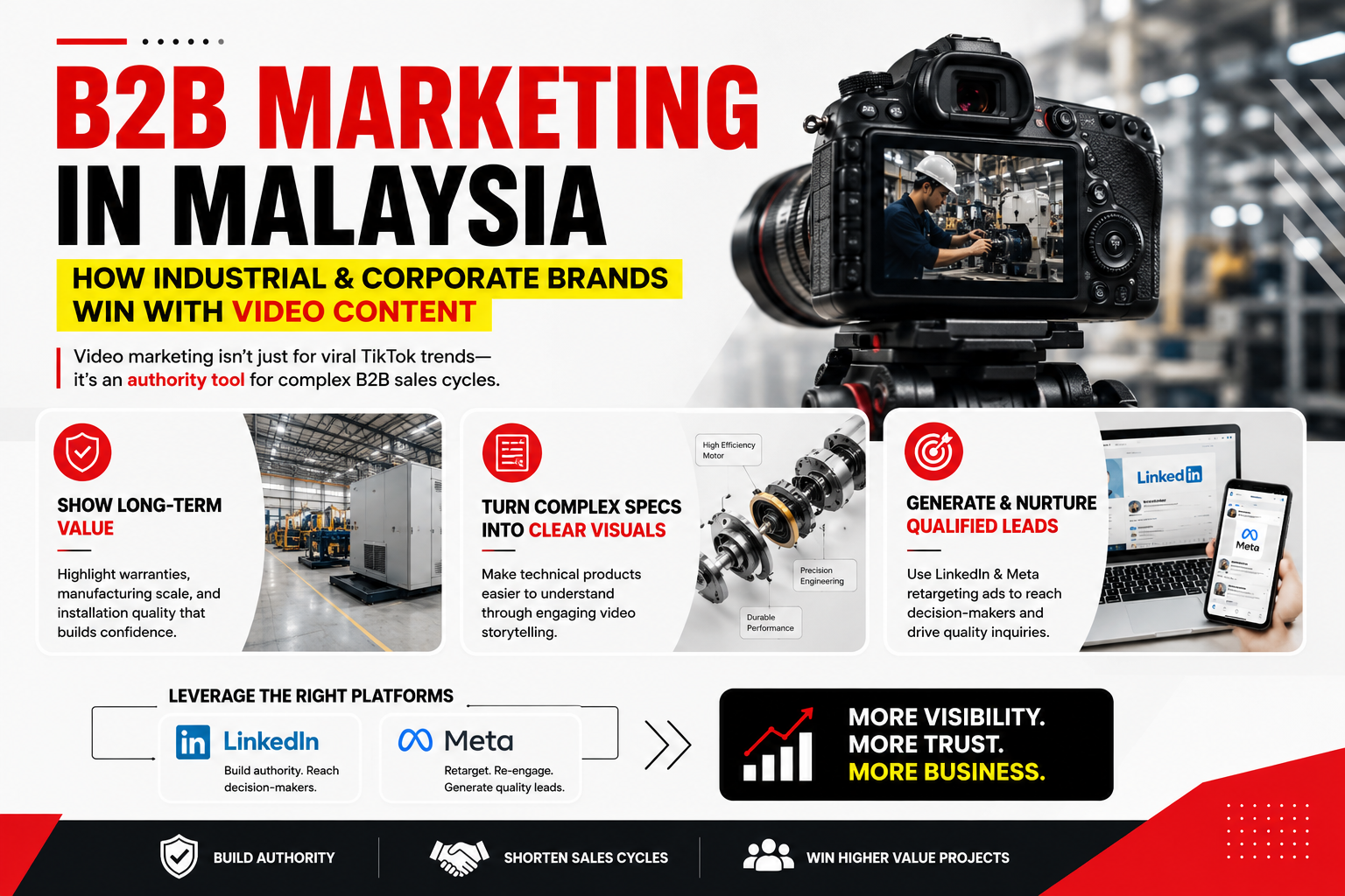 B2B Marketing in Malaysia How Industrial and Corporate Brands Win with Video Content
